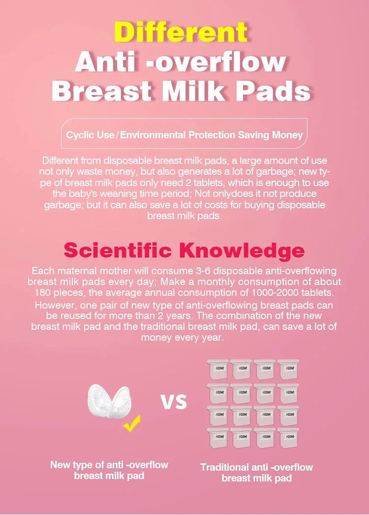 Reusable Breast Milk Collector