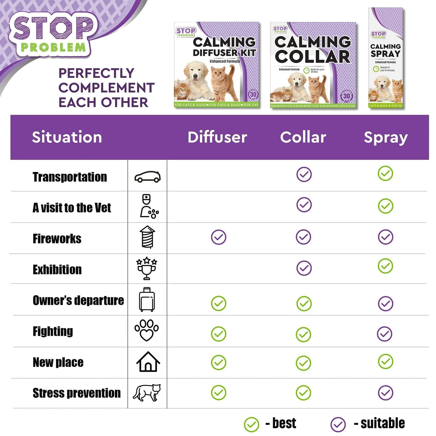 Cat Calming Diffuser Kit (US Plug) Feline Pheromones